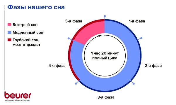 толкование снов