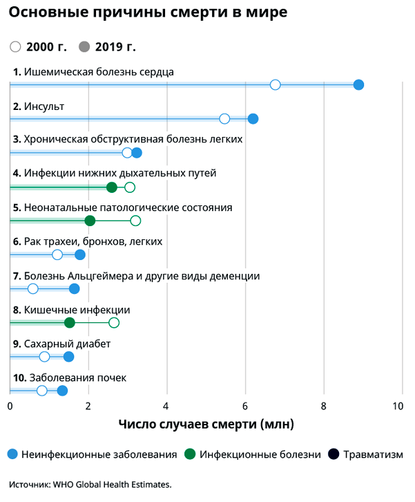 сны