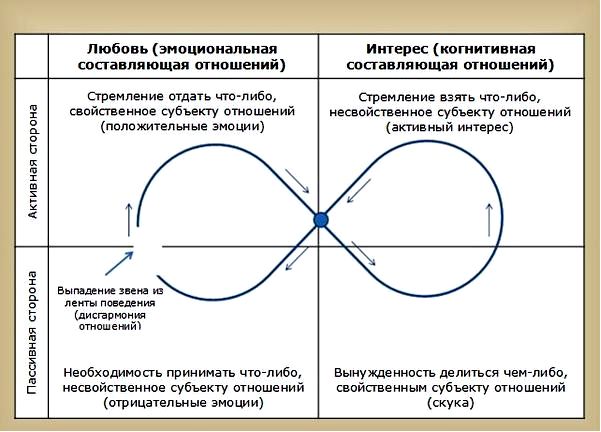 значения снов