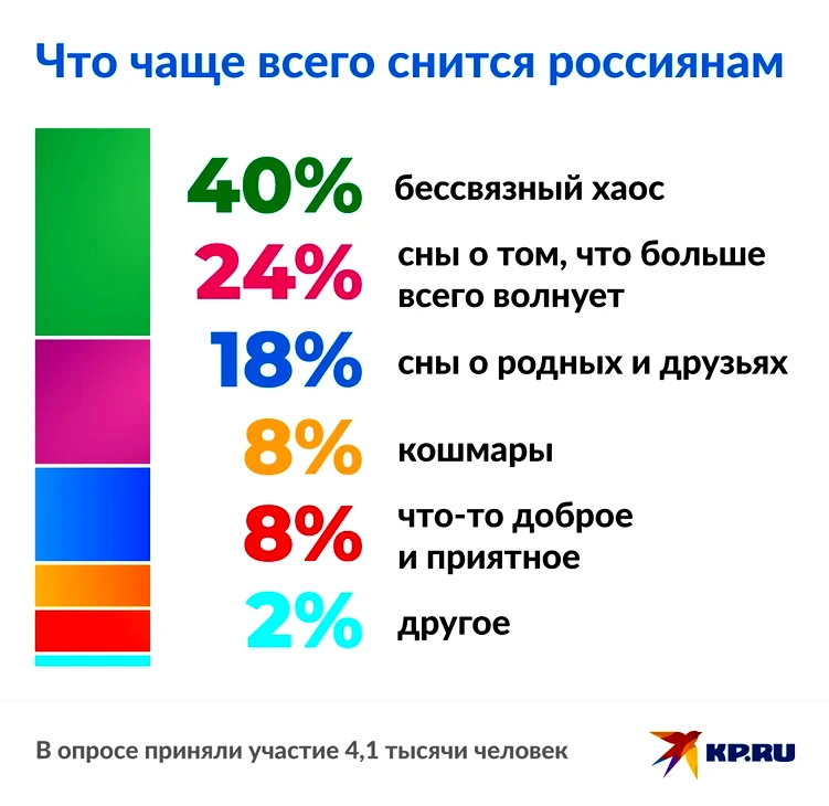 психология