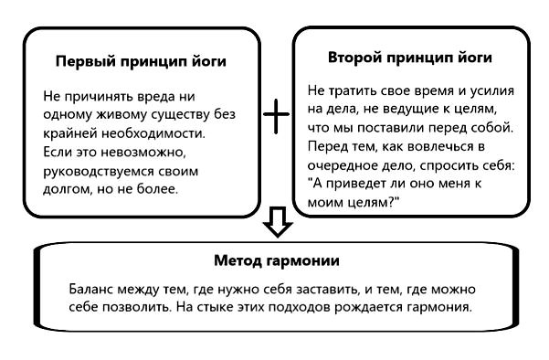 йога сновидений