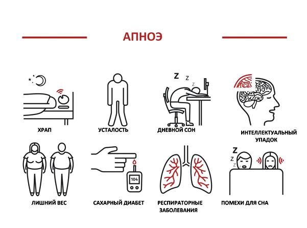 проблемы со сном