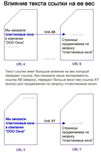 факты о снах