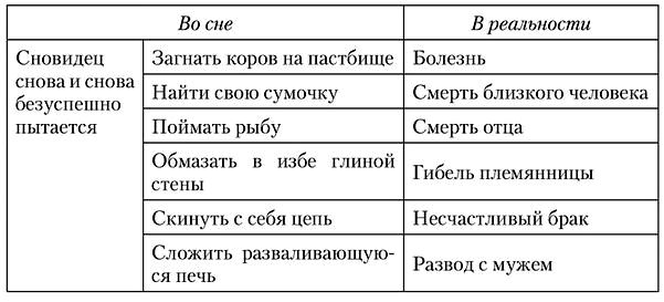 если поешь во сне