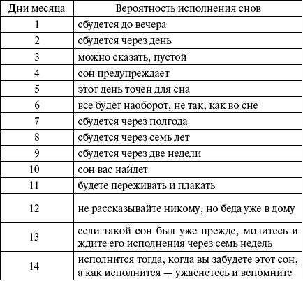 Сон с 12 на 13 апреля. Сон снится с четверга на пятницу. Снится человек по дням недели. К чему снится парень. Снятся сны по дням.